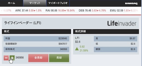 GTA5オフライン株攻略の定番「暗殺ミッションまで株禁止」は本当に正解なのか。暴落したライフインベーダー株（LFI）を実際に購入し、中盤から20万ドル超えを狙った短期スイングを実データ付きで検証。